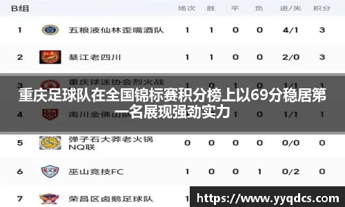 重庆足球队在全国锦标赛积分榜上以69分稳居第一名展现强劲实力