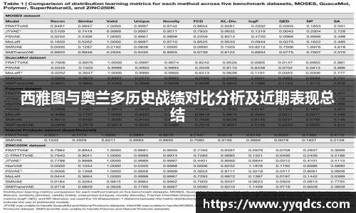 西雅图与奥兰多历史战绩对比分析及近期表现总结